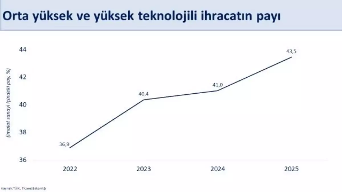 Cari Açık 2026’da Sürdürülebilir Seviyede